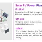 best solar company in Tamil Nadu Jeerayz solar